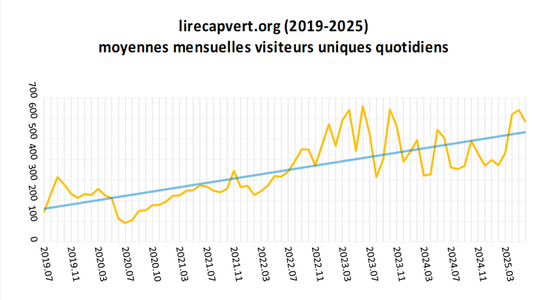 Lire CV stats 2021_11