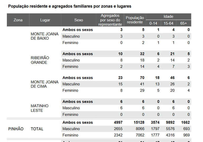 Lire CV stats 2021_11