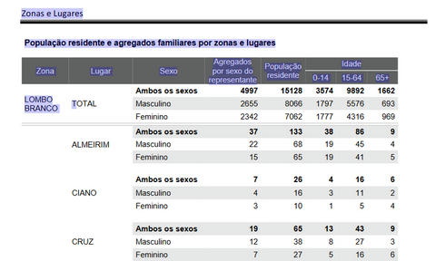 Lire CV stats 2021_11