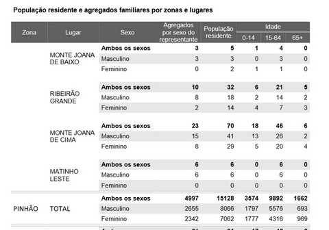 Lire CV stats 2021_11