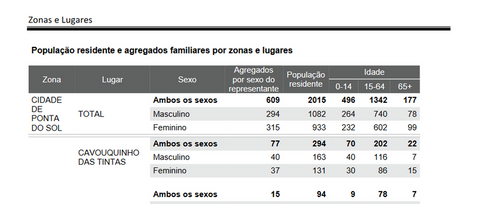 Lire CV stats 2021_11